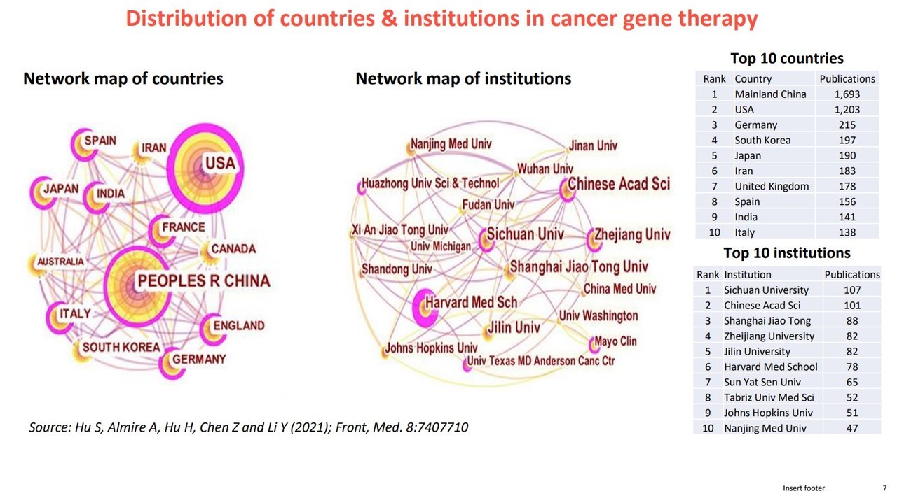 중국 항암 유전자 치료제 연구 국가 및 기관 현황 (자료 : 클래리배이트 발표 자료 발췌) 