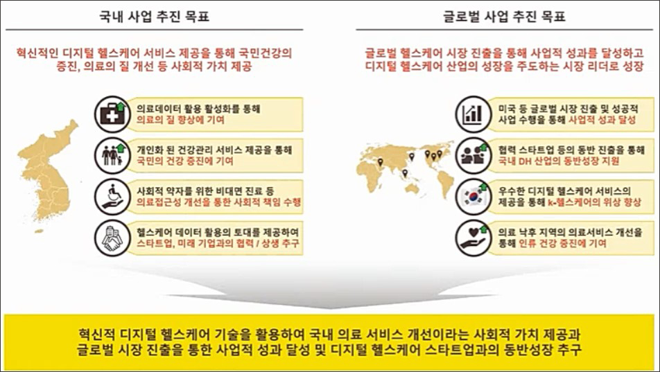 카카오 헬스케어의 국내 및 글로벌 사업 목표(자료 출처 : '대전환기 정신건강 R&D포럼' 발표자료)