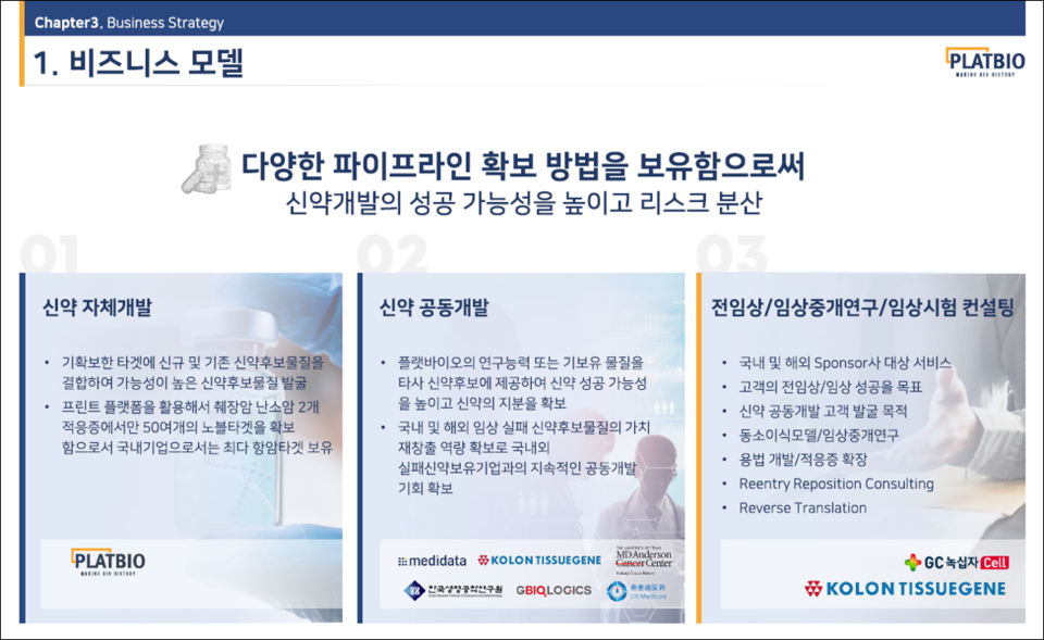 플랫바이오의 비즈니스 모델. 사진=플랫바이오 IR 자료