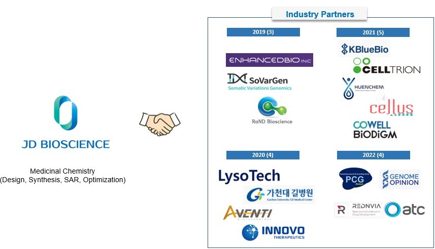 제이디바이오사이언스 협력사 / 출처=회사 IR 자료