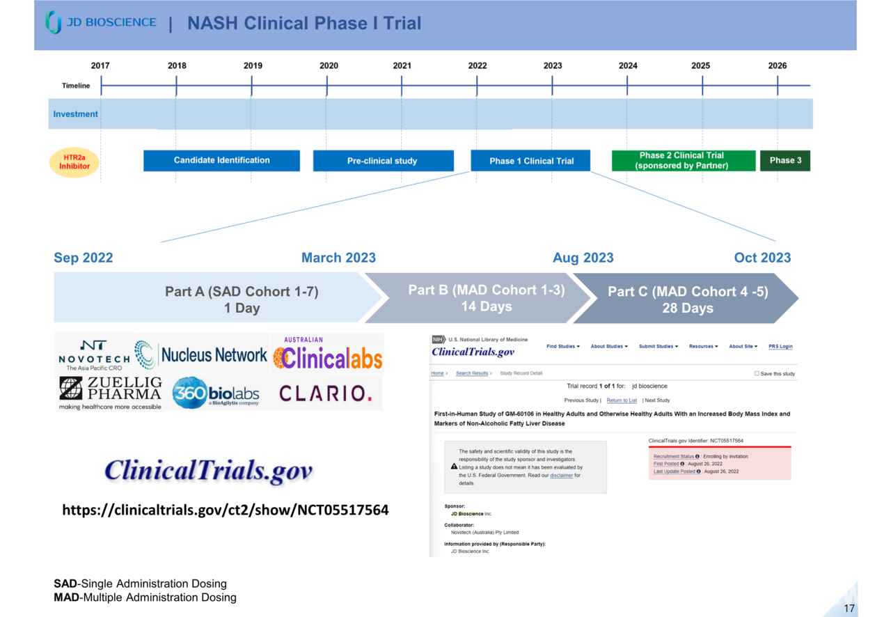 제이디바이오사이언스 NASH 파이프라인 임상 1상 현황 및 계획 / 출처=제이디바이오사이언스 IR 자료
