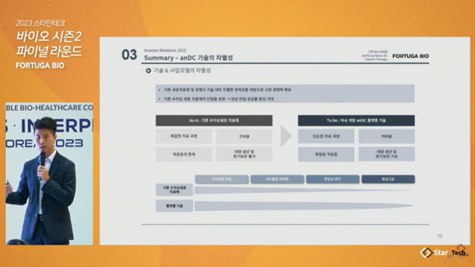 윤성준 포투가바이오 대표 / 사진=스타인테크 유튜브 채널 캡처