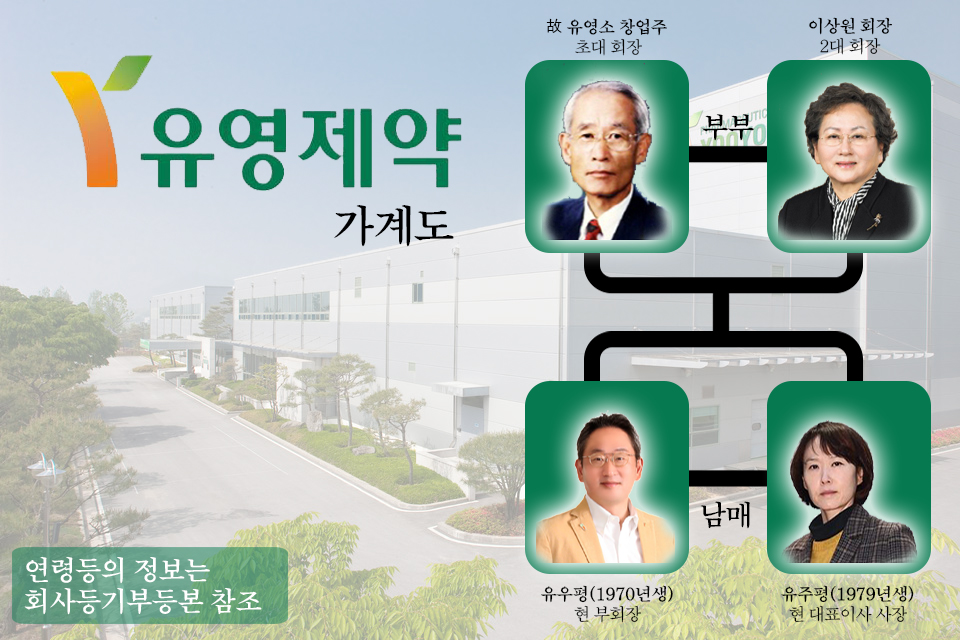 (주)유영 이미지