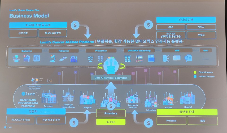 루닛의 비즈니스 모델(예시)