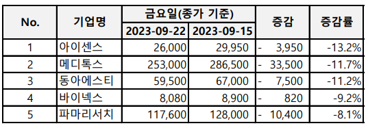 동아바이오헬스(주) 이미지