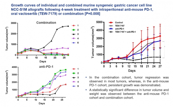 TGF-베타의 바이오마커인 TBRS가 여러 암에서 발현되는 수준을 나타낸 TCGA(The Cancer Genome Atlas) 검사 결과(메드팩토 자체 연구 자료)