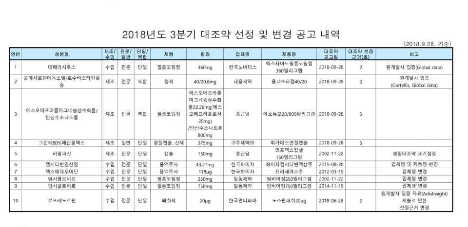 바카라 찍어먹기 배팅