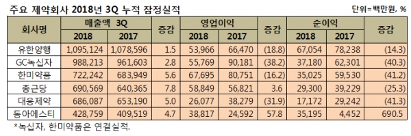 히트뉴스 재정리.