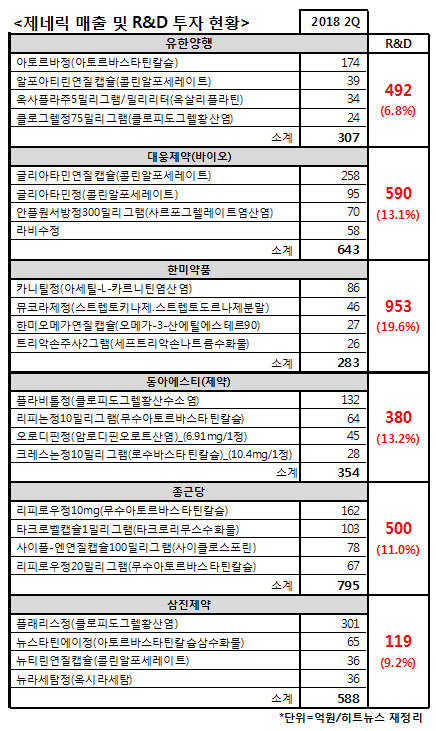 카지노 게임