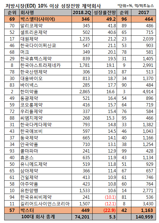 슬롯사이트 업