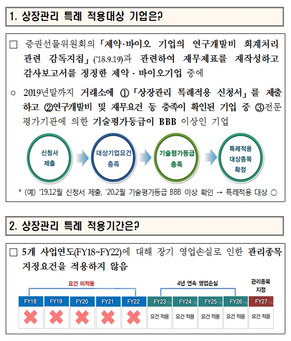 코스닥 제약·바이오 기업 상장관리 특례 도입 < 제약 < 기업 < 기사본문 - 히트뉴스