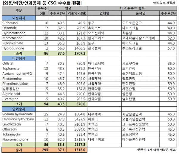 슬롯 무료 사이트