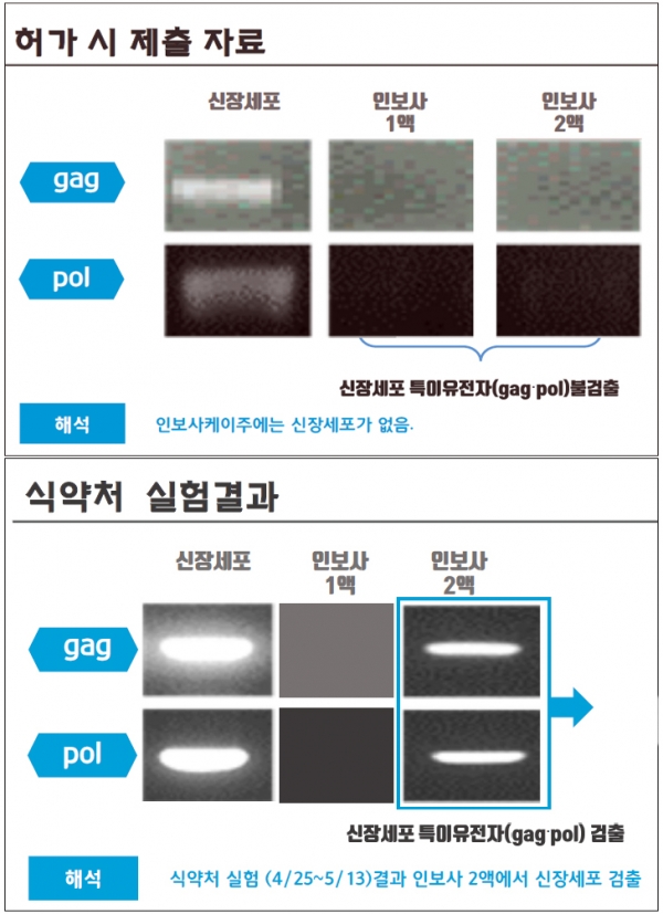 식약처가 공개한 허위정황 근거(1).
