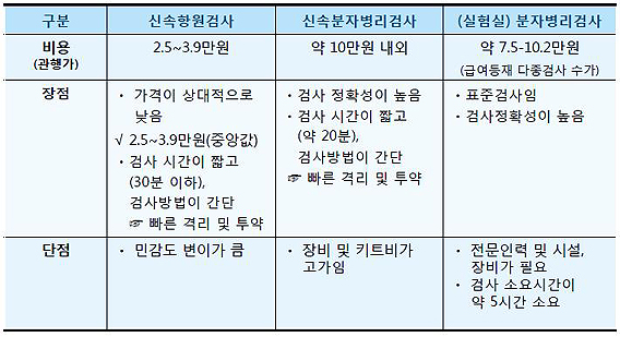 표: 김소희 부연구위원 발제 PPT(자료 제공: 건강보험심사평가원)