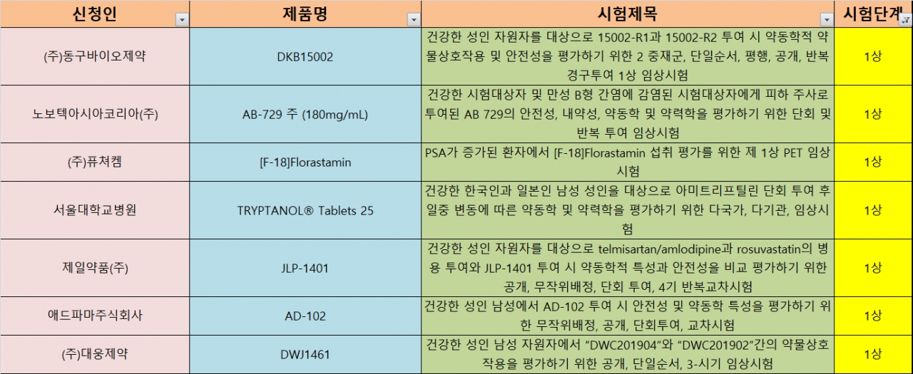 지니 카지노