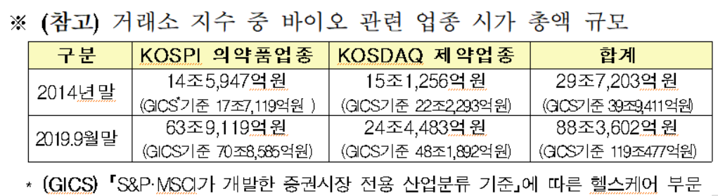 카지노 게임 종류