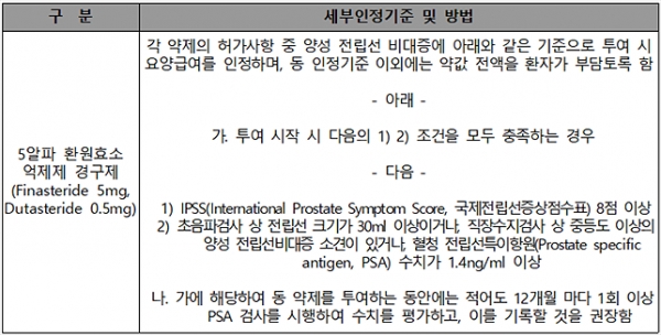 고시 제2019-240호 5알파 환원효소 억제제 경구제