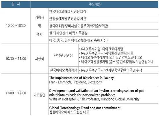 개막식 프로그램(자료: 한국바이오협회)