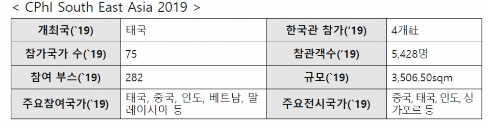 CPhI South East Asia 2019