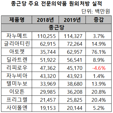 카지노 파칭코