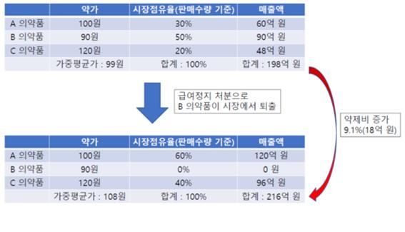 메이저 바카라 사이트