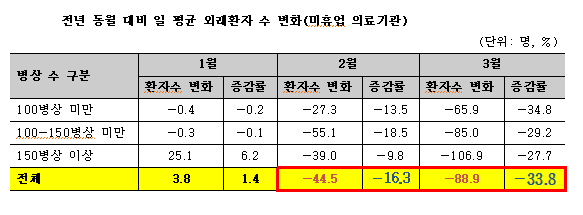 에볼루션 바카라