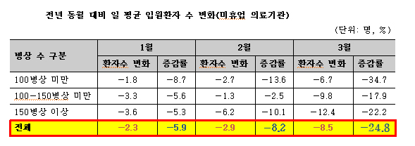 에볼루션 바카라