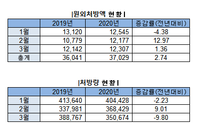 슬롯사이트 업카지노