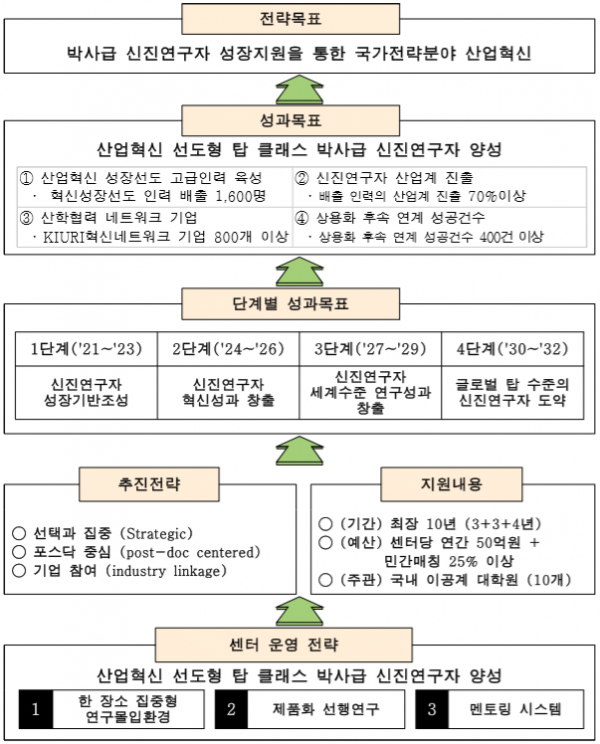 KIURI 사업 체계도
