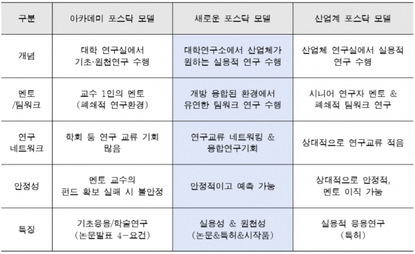 포스닥 모델 비교