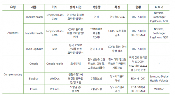 이스미젠 설하정:) 호흡기질환 면역치료제 이스미젠에 대해 알려드립니다.