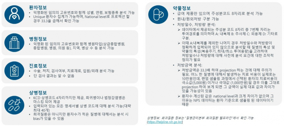 환자표본데이터 추출 가능한 정보[출처=아이큐비아]