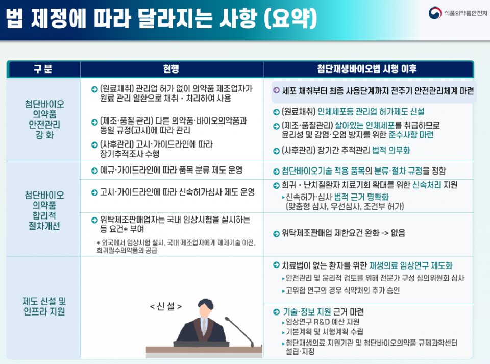 [출처=한국의약품안전관리원]