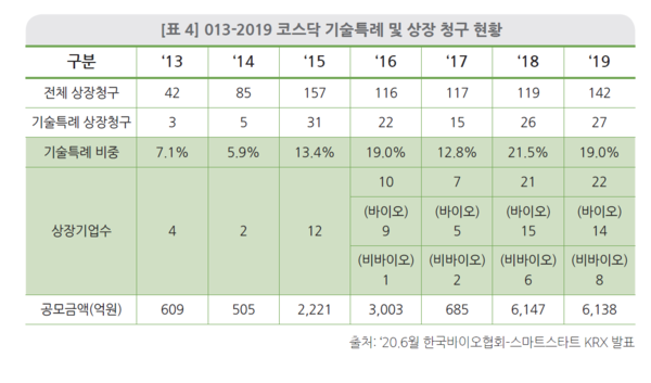 [출처=한국바이오협회]