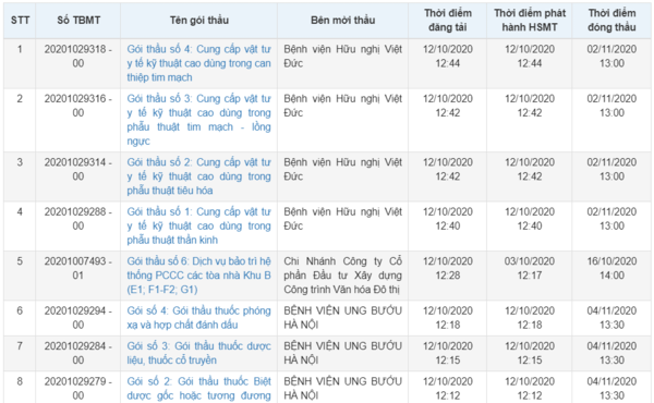 베트남 보건부 의료기기 입찰 공고 현황 일부(출처 : 베트남 보건부)
