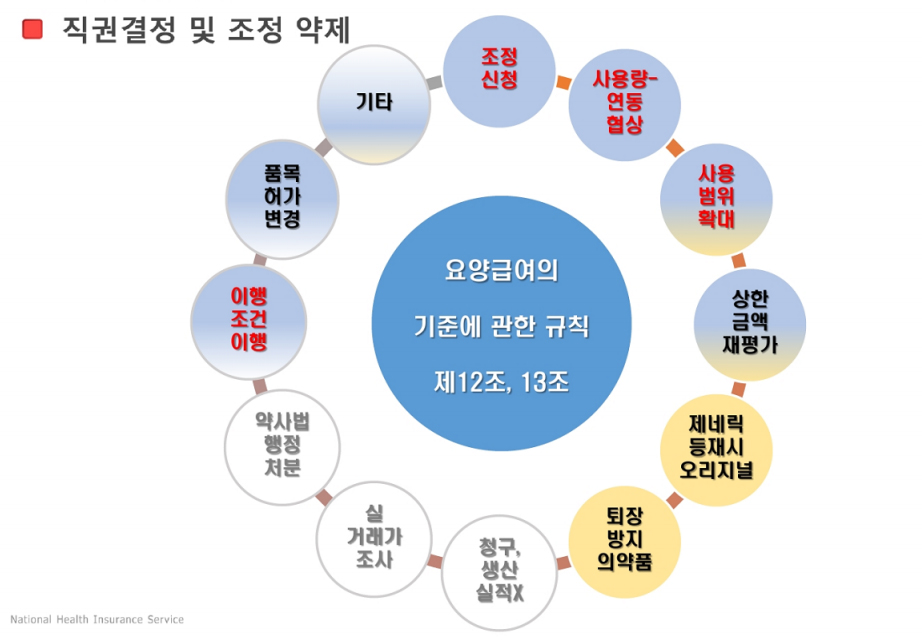 검정글씨로 표기된 약제는 새롭게 카지노 잭팟대상이 되며, 바탕색이 노란색인 경우 상한금액은 카지노 잭팟하지 않는다.