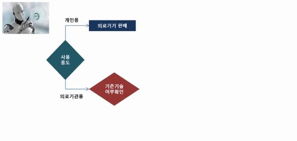 산소포화도 측정 로봇의 등재 시나리오(출처 : 엠디웍스 코리아 김수정 대표 발표자료)