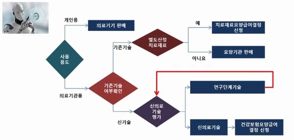 산소포화도 측정 로봇의 등재 시나리오(출처 : 엠디웍스 코리아 김수정 대표 발표자료)