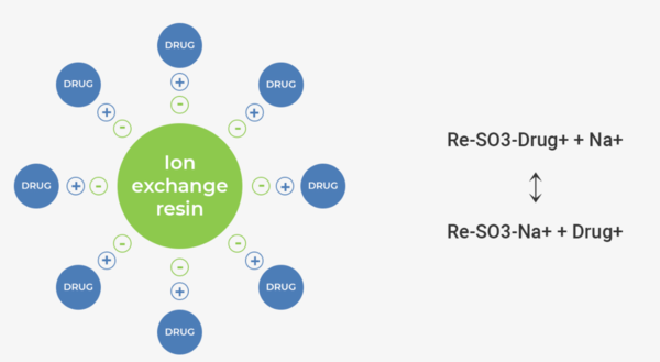 아이노게스 맛 차폐기술 (사진제공=한국유나이티드제약)