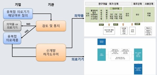 융복합의료제품의 인허가 절차(김동율 대표이사 발표자료)