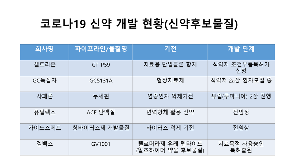 슬롯 무료 사이트