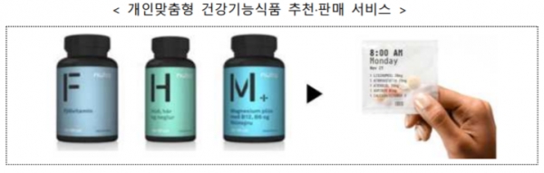개인 맞춤형 토토 추천 추천·판매하는 서비스 (사진제공=산업통상자원부)