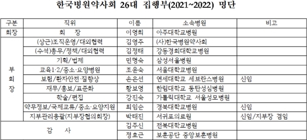 한국병원약사회 제26대 집행부 (2021~2022) 명단