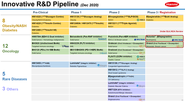  한미약품 신약후보물질 파이프라인 (발표자료 PPT)