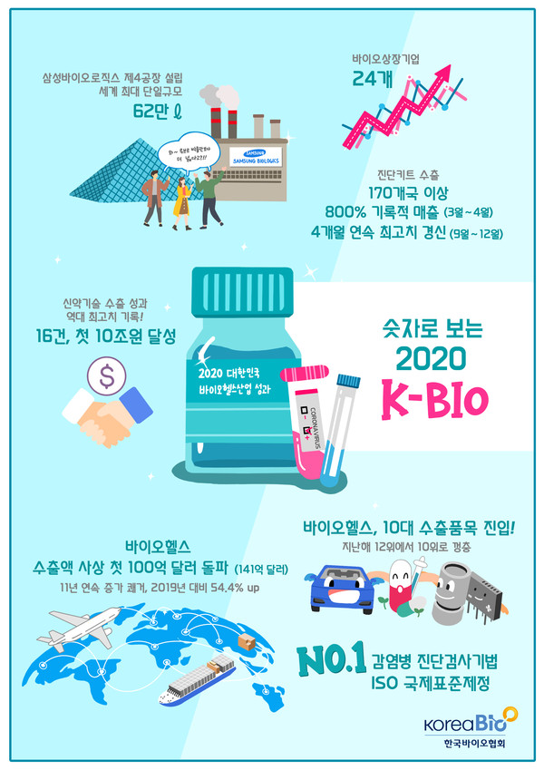 한국바이오협회는 관련 인포그래픽을 제작해 제공했다. (사진제공=한국바이오협회)