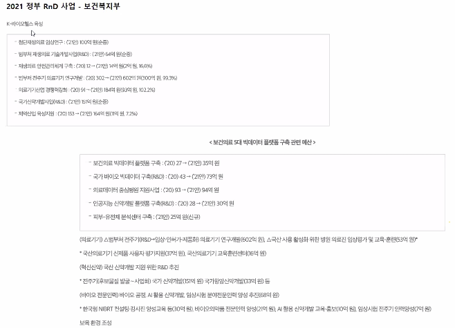 2021년 복지부 지원 R&D사업 계획안(출처 : 고의열 이사 발표자료)