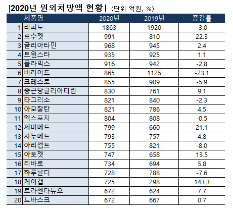 히트뉴스 재정리