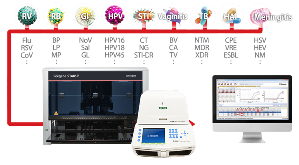 씨젠의 분자진단 단일 플랫폼