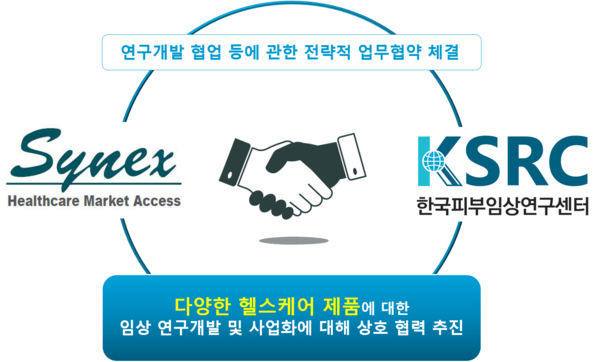 H&Bio-사이넥스, MOU 체결