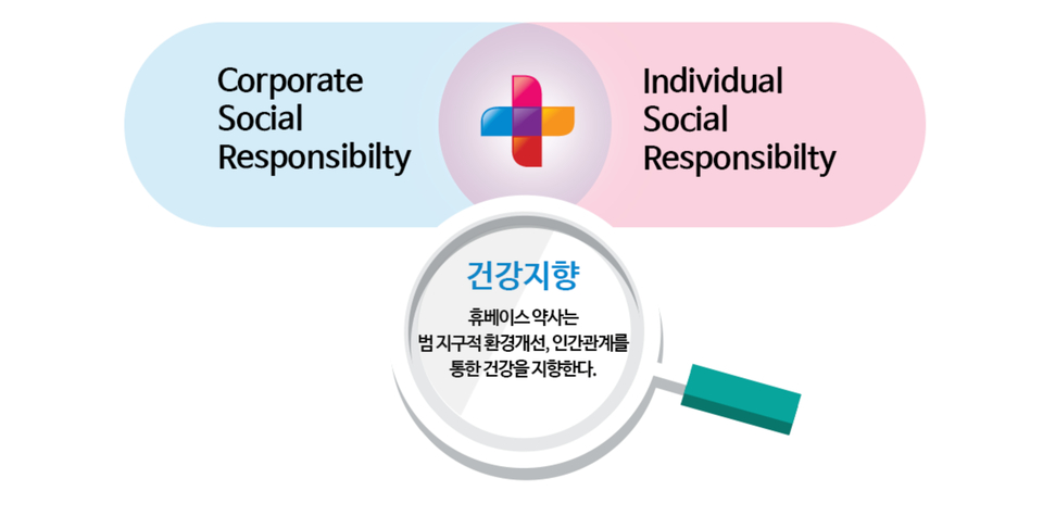 휴베이스가 정의한 휴베이스의 사회공헌사업 개념 iCSR